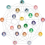 connections-2099068 1280